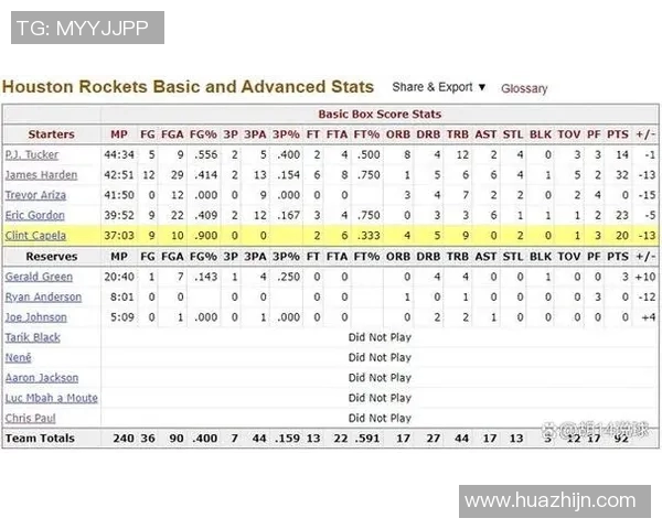 今天勇士与火箭对决精彩数据分析与赛况回顾